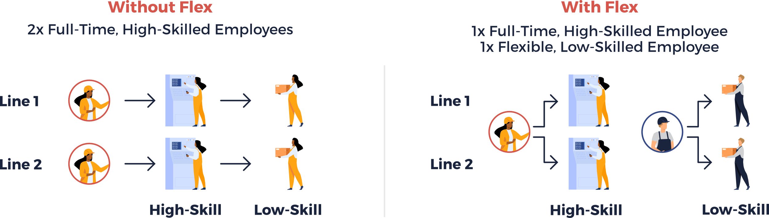 Gig and Take | Case Study | Tweak job design to make best use of skilled resources