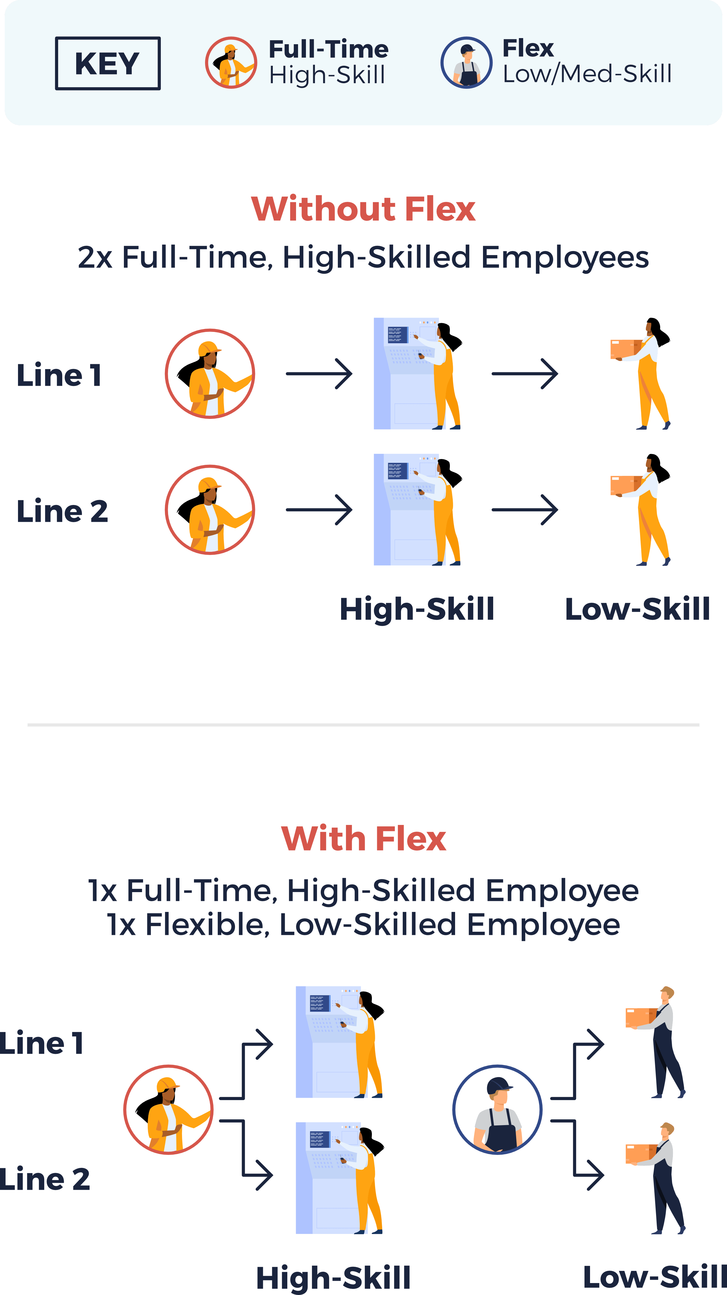 Gig and Take | Case Study | Tweak job design to make best use of skilled resources